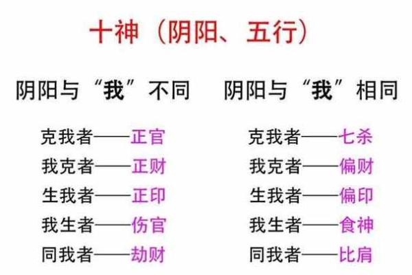 八字五行喜忌