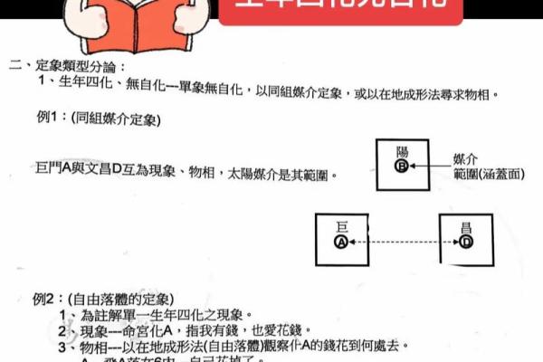 紫薇斗数生年自化