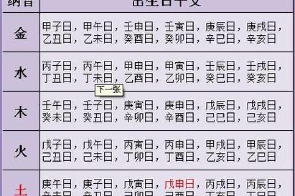生辰八字喜神用神查询表