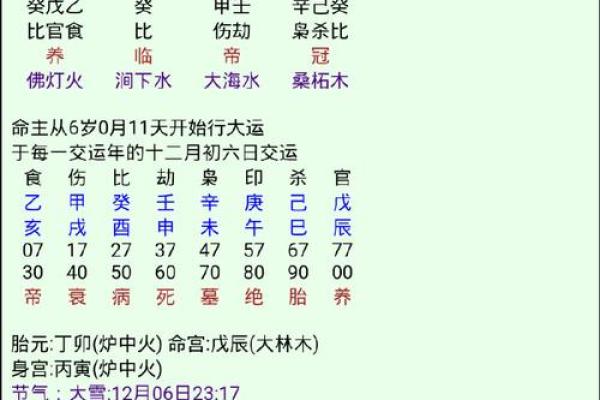 生辰八字喜神用神查询表
