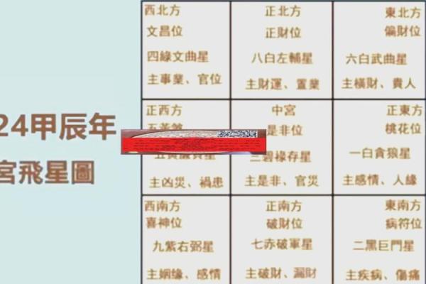 风水：查看12生肖文昌位在哪里
