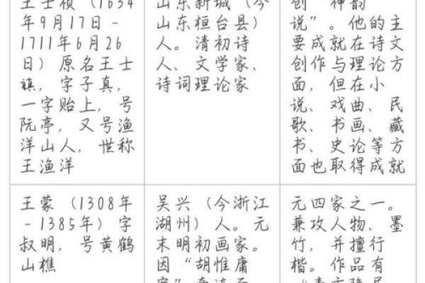 姓单的名人-姓名学-华易算命网姓名