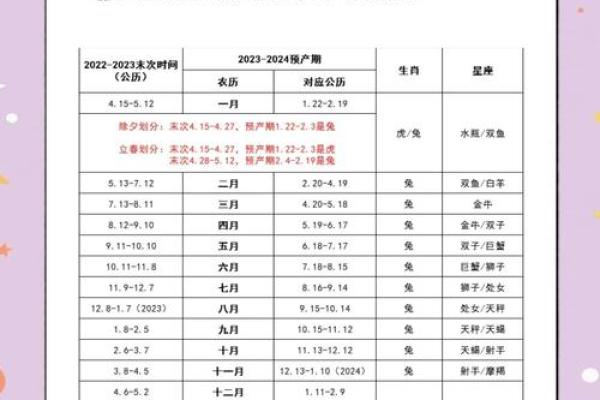 生辰八字测怀孕时间