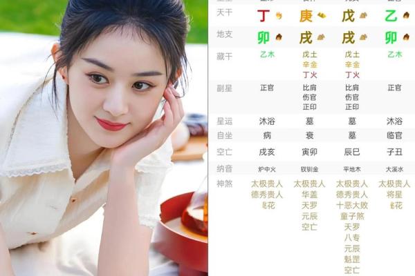 女富贵八字