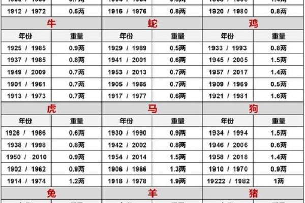 早年，鬼谷子给自己算命，竟算出断子绝孙的命格，于是
