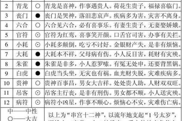 无明师难入门，职业命师传你八字命理有效学习练习经验（二）