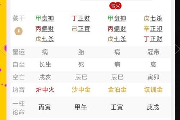 偏旺的八字命理特征是什么