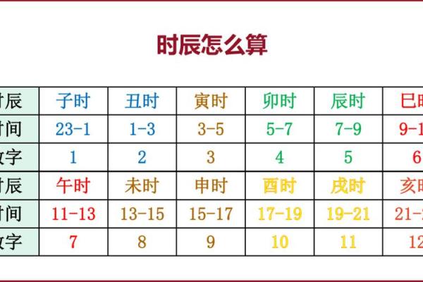 四柱八字选数字还是吉凶