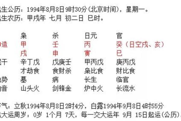 民间流传八字合婚方法有