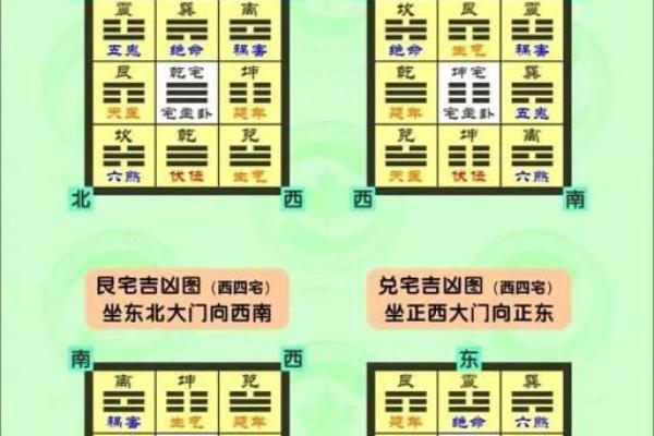 农村艮宅房子之风水