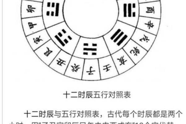 生辰八字如何算婚姻,预测婚姻？