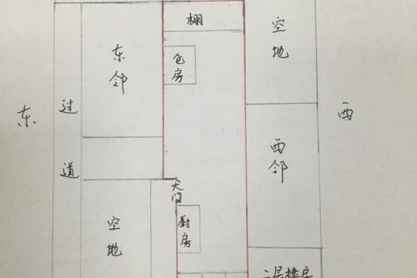 找一下农村房子的风水布局