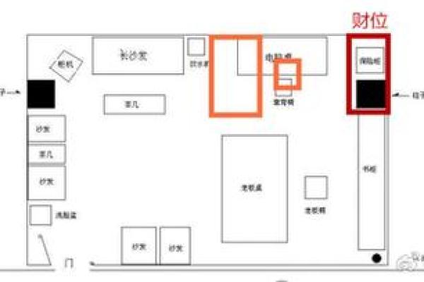商业风水，不同公司商铺的财位