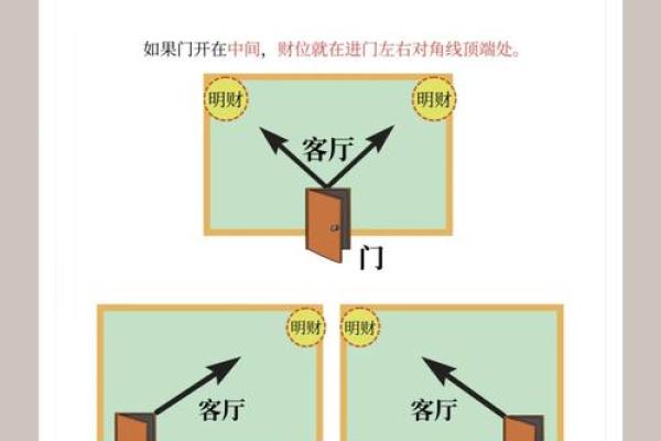 商业风水，不同公司商铺的财位