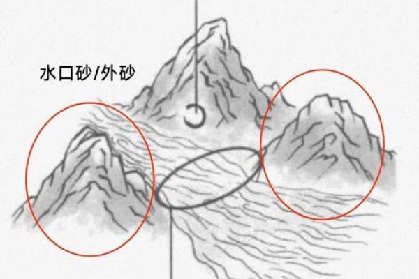 风水中的水口和曜星指什么，分别起什么作用？_1