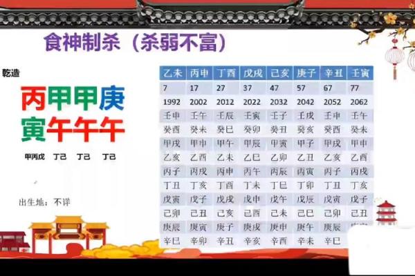 食神制杀八字