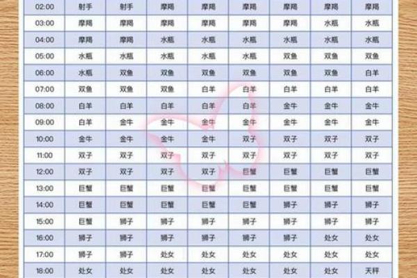 巨蟹上升是什么星座,巨蟹上升是什么星座表