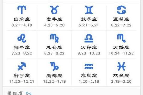 88星座对应日期