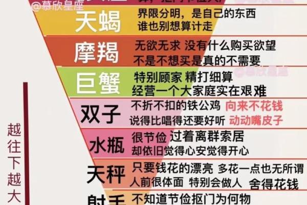 世界上真的有三个星座的人吗图片