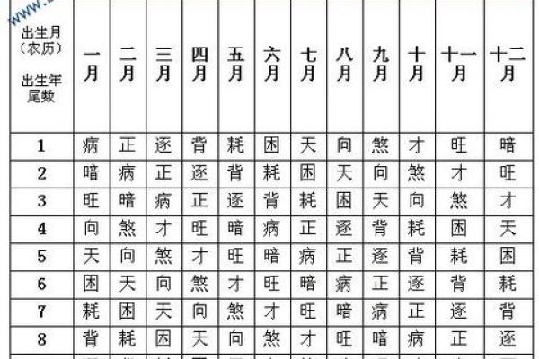算命更高级的人准吗