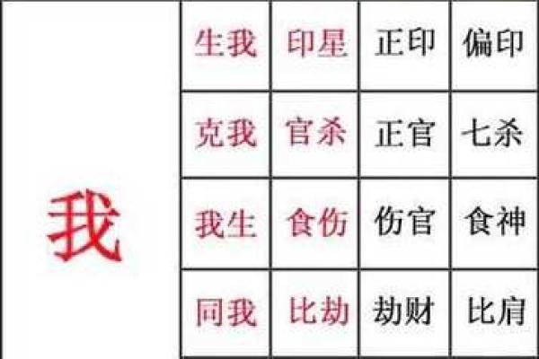如何通过八字看官运？