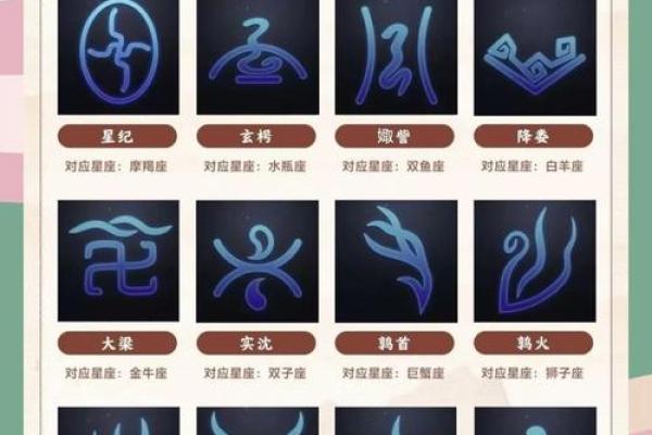 7月5日是什么星座