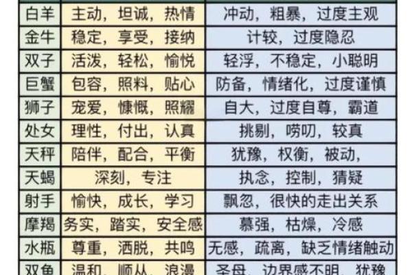 解读月亮双鱼星座特点，给你拥有难得智慧的建议！