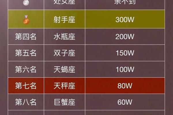 解读月亮双鱼星座特点，给你拥有难得智慧的建议！