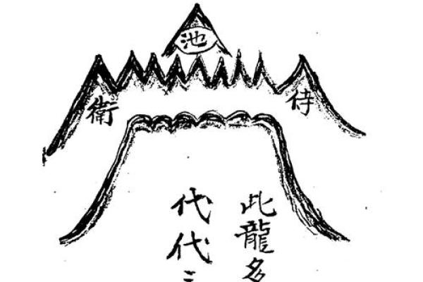 风水学中的龙楼宝殿指的是什么