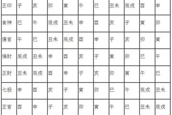 【命理】八字合冲解析及应对方法