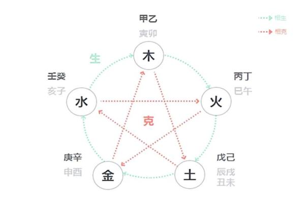 【命理】八字合冲解析及应对方法