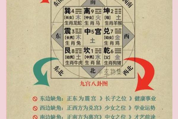 缺角的房子风水会怎样影响家庭成员的？