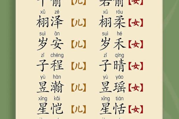 时姓女孩名字大全-时姓女孩起名字大全-时姓名字大全姓名