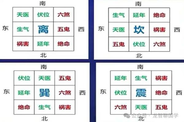 楼层风水与属相五行关系大解析