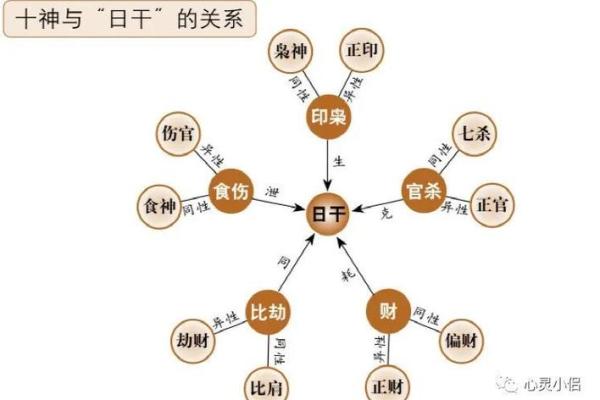 八字命理基础知识
