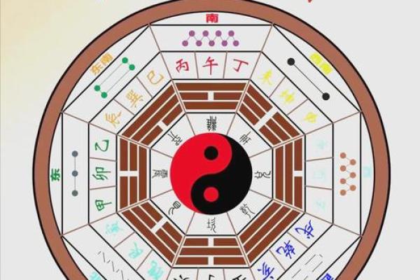 八宅风水：东四命与西四命速查表，看看你的住宅是否与你相配！