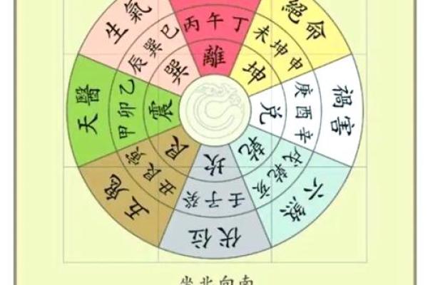 八宅风水：东四命与西四命速查表，看看你的住宅是否与你相配！