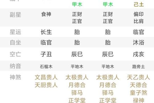 八字喜神为土