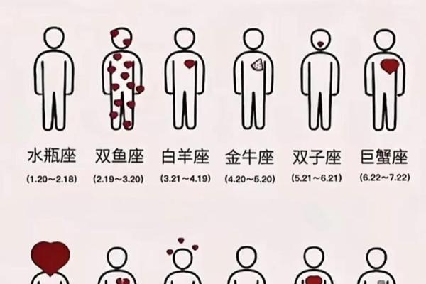 怎么才能判断自己是哪个星座女
