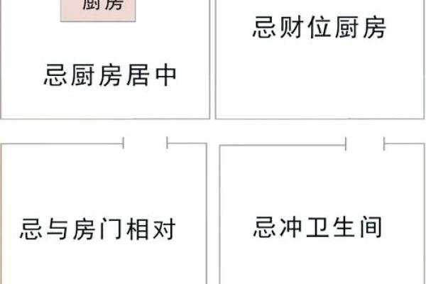 房子右边空地做厨房风水