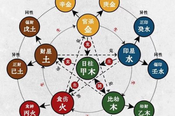 应对八字无官杀的方式方法有哪些呢