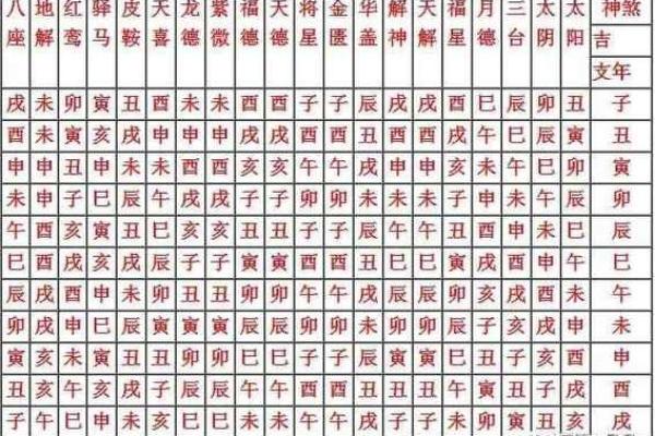 八字神煞表