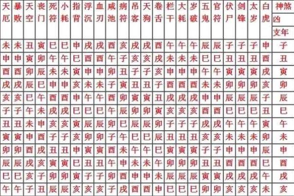 八字神煞表