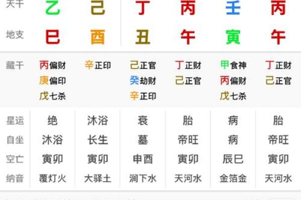 八字排盘如果时辰未知