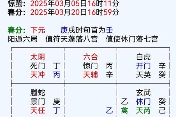 八字排盘如果时辰未知