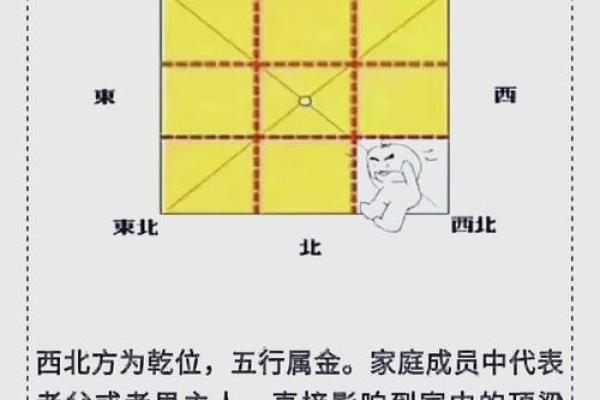 一楼西北角房子风水