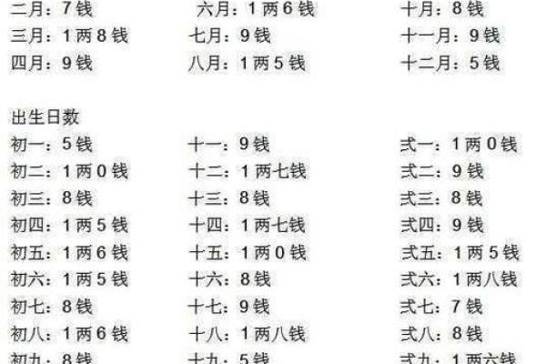 生辰八字算命：详解如何测算自己的八字命盘