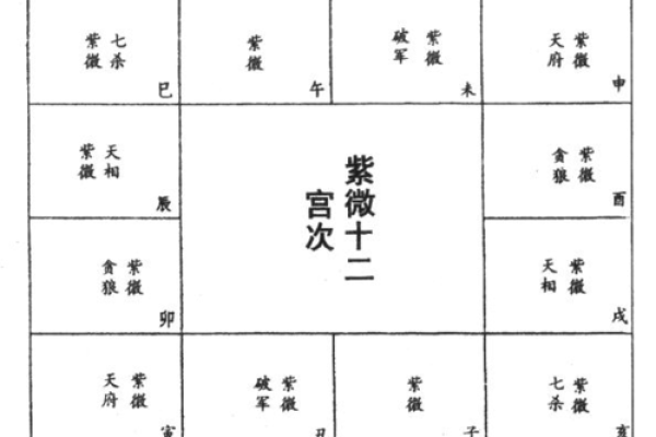 紫薇斗数中的会合什么意思的简单介绍