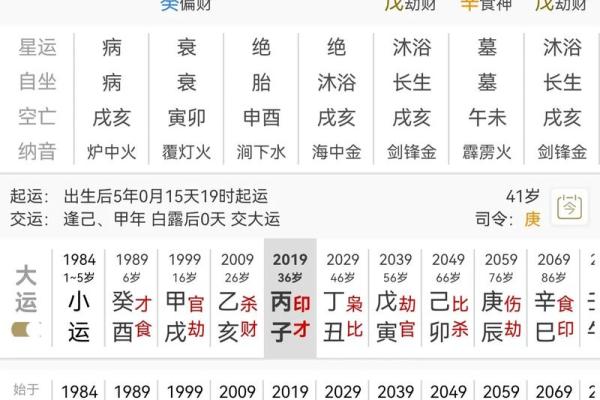 八字中带命亡星怎么避免