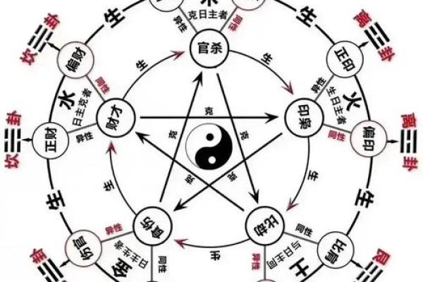 八字与阳宅